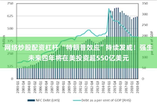 网络炒股配资杠杆 “特朗普效应”持续发威！强生未来四年将在美投资超550亿美元