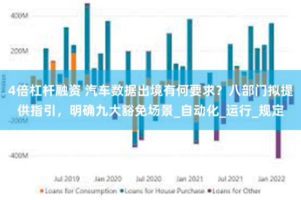 4倍杠杆融资 汽车数据出境有何要求？八部门拟提供指引，明确九大豁免场景_自动化_运行_规定