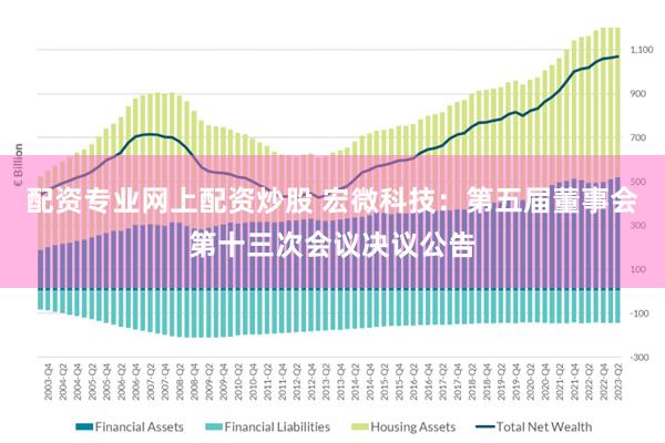 配资专业网上配资炒股 宏微科技：第五届董事会第十三次会议决议公告
