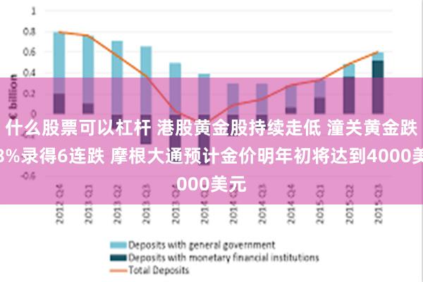 什么股票可以杠杆 港股黄金股持续走低 潼关黄金跌超8%录得6连跌 摩根大通预计金价明年初将达到4000美元