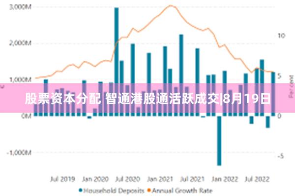 股票资本分配 智通港股通活跃成交|8月19日