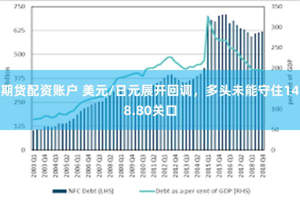 期货配资账户 美元/日元展开回调，多头未能守住148.80关口