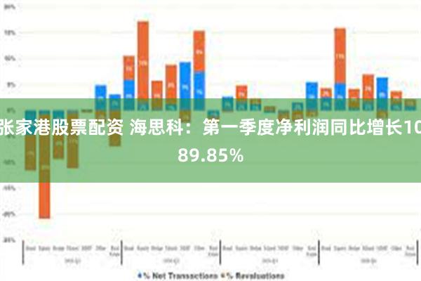 张家港股票配资 海思科：第一季度净利润同比增长1089.85%