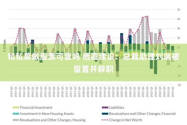 和私募做股票可靠吗 栖霞建设：总裁助理刘瑞被留置并辞职