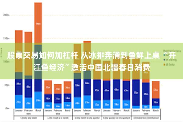 股票交易如何加杠杆 从冰排奔涌到鱼鲜上桌 “开江鱼经济”激活中国北疆春日消费