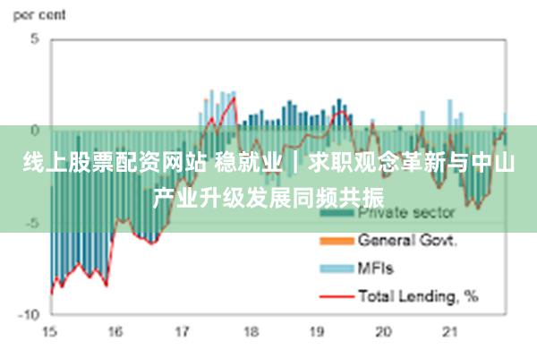 线上股票配资网站 稳就业｜求职观念革新与中山产业升级发展同频共振