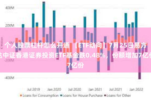 个人股票杠杆怎么开通 【ETF动向】7月25日易方达中证香港证券投资ETF基金跌0.48%，份额增加7亿份