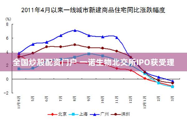 全国炒股配资门户 一诺生物北交所IPO获受理
