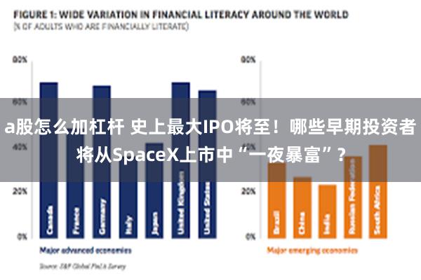 a股怎么加杠杆 史上最大IPO将至！哪些早期投资者将从SpaceX上市中“一夜暴富”？