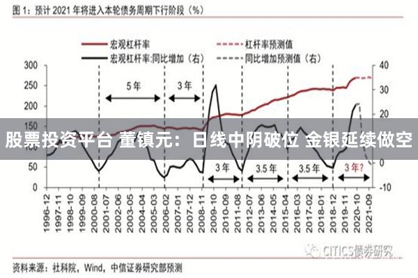 股票投资平台 董镇元：日线中阴破位 金银延续做空