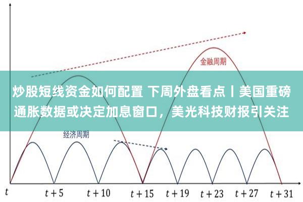 炒股短线资金如何配置 下周外盘看点丨美国重磅通胀数据或决定加息窗口，美光科技财报引关注
