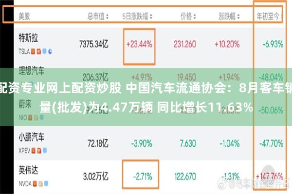 配资专业网上配资炒股 中国汽车流通协会：8月客车销量(批发)为4.47万辆 同比增长11.63%