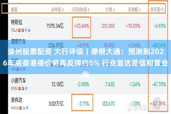 漳州股票配资 大行评级丨摩根大通：预测到2026年底香港楼价将再反弹约5% 行业首选是信和置业