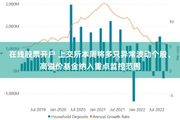 在线股票开户 上交所本周将多只异常波动个股、高溢价基金纳入重点监控范围