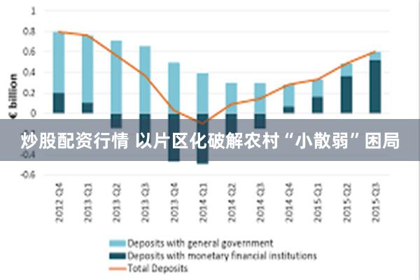 炒股配资行情 以片区化破解农村“小散弱”困局