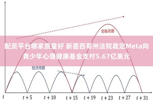 配资平台哪家质量好 新墨西哥州法院裁定Meta向青少年心理健康基金支付5.67亿美元