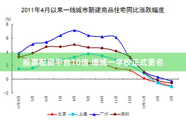 股票配资平台10倍 增城一学校正式更名