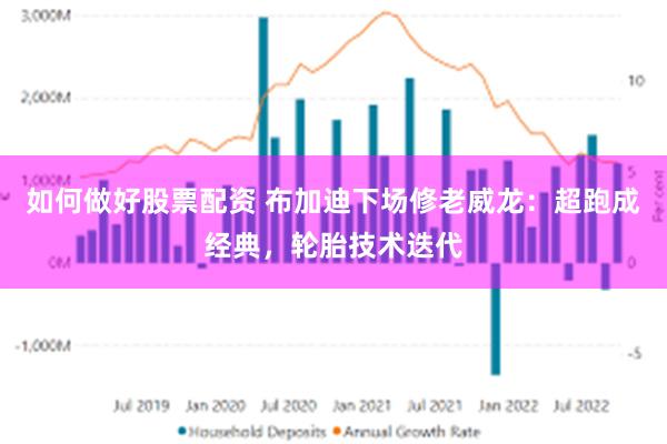 如何做好股票配资 布加迪下场修老威龙：超跑成经典，轮胎技术迭代