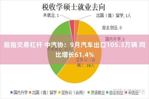 股指交易杠杆 中汽协：9月汽车出口105.3万辆 同比增长61.4%
